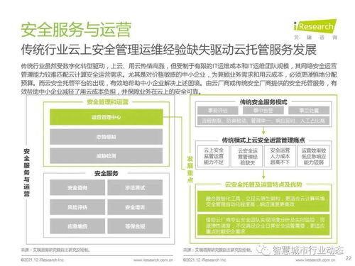 中國(guó)云安全行業(yè)研究 發(fā)展環(huán)境、行業(yè)洞察、廠商案例及發(fā)展趨勢(shì)——以杭州軟件開發(fā)為例