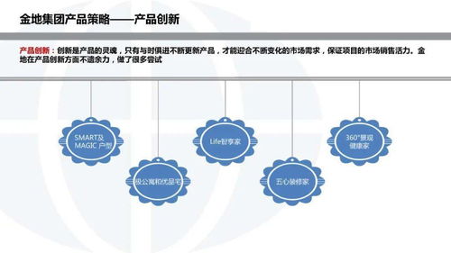 金地集團(tuán)投資開發(fā)模式研究及其對(duì)杭州軟件開發(fā)的啟示