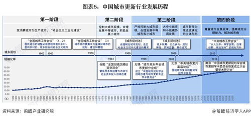 2024年中國(guó)城市更新行業(yè)全景圖譜 杭州軟件開發(fā)視角下的市場(chǎng)規(guī)模、競(jìng)爭(zhēng)格局與發(fā)展前景