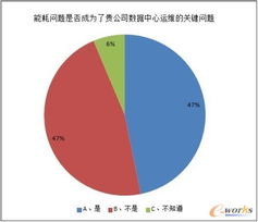 2013年中國數(shù)據(jù)中心服務(wù)器市場深度調(diào)研報告