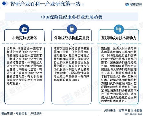 2024年中國保險經(jīng)紀(jì)服務(wù)行業(yè)市場調(diào)查 產(chǎn)業(yè)鏈全景、市場需求規(guī)模預(yù)測及市場調(diào)研服務(wù)洞察