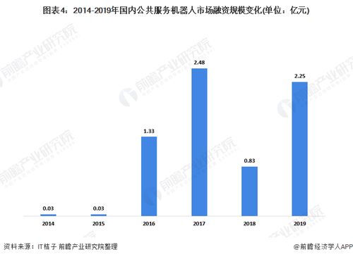 2020年中國公共服務機器人行業(yè) 市場現狀、競爭格局與廣闊應用場景分析