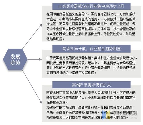 2020年中國骨科植入醫(yī)療器械行業(yè)現(xiàn)狀及趨勢 市場整合加速，專業(yè)服務(wù)賦能