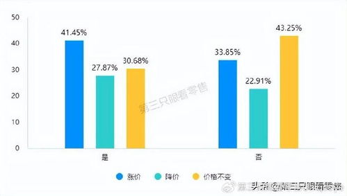 市場疲軟下的消費(fèi)者流向解析 一線調(diào)研的洞察與市場調(diào)研服務(wù)的價值重塑