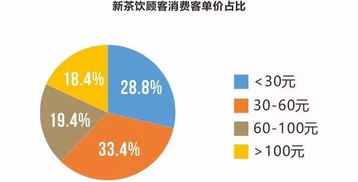 西安飲品市場調(diào)研 新生代引領(lǐng)消費(fèi)，品類跨界重塑行業(yè)格局