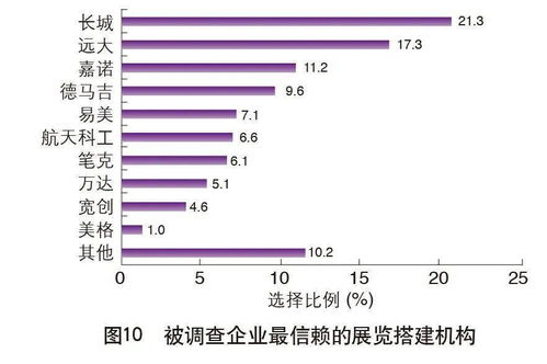 關注 | 重磅！2020中國外貿服務市場調查報告 市場調研服務的機遇與挑戰(zhàn)